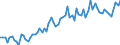 KN 2001 /Exporte /Einheit = Preise (Euro/Tonne) /Partnerland: Ver.koenigreich(Ohne Nordirland) /Meldeland: Eur27_2020 /2001:GemÃ¼se, FrÃ¼chte, NÃ¼sse und Andere GenieÃŸbare Pflanzenteile, mit Essig Oder EssigsÃ¤ure Zubereitet Oder Haltbar Gemacht
