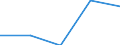 KN 2001 /Exporte /Einheit = Preise (Euro/Tonne) /Partnerland: Faeroer /Meldeland: Eur27 /2001:GemÃ¼se, FrÃ¼chte, NÃ¼sse und Andere GenieÃŸbare Pflanzenteile, mit Essig Oder EssigsÃ¤ure Zubereitet Oder Haltbar Gemacht