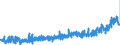 KN 2001 /Exporte /Einheit = Preise (Euro/Tonne) /Partnerland: Oesterreich /Meldeland: Eur27_2020 /2001:GemÃ¼se, FrÃ¼chte, NÃ¼sse und Andere GenieÃŸbare Pflanzenteile, mit Essig Oder EssigsÃ¤ure Zubereitet Oder Haltbar Gemacht