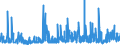 KN 2001 /Exporte /Einheit = Preise (Euro/Tonne) /Partnerland: Tuerkei /Meldeland: Eur27_2020 /2001:GemÃ¼se, FrÃ¼chte, NÃ¼sse und Andere GenieÃŸbare Pflanzenteile, mit Essig Oder EssigsÃ¤ure Zubereitet Oder Haltbar Gemacht