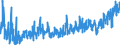 KN 2001 /Exporte /Einheit = Preise (Euro/Tonne) /Partnerland: Lettland /Meldeland: Eur27_2020 /2001:GemÃ¼se, FrÃ¼chte, NÃ¼sse und Andere GenieÃŸbare Pflanzenteile, mit Essig Oder EssigsÃ¤ure Zubereitet Oder Haltbar Gemacht