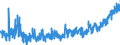 KN 2001 /Exporte /Einheit = Preise (Euro/Tonne) /Partnerland: Litauen /Meldeland: Eur27_2020 /2001:GemÃ¼se, FrÃ¼chte, NÃ¼sse und Andere GenieÃŸbare Pflanzenteile, mit Essig Oder EssigsÃ¤ure Zubereitet Oder Haltbar Gemacht