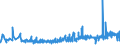 KN 2001 /Exporte /Einheit = Preise (Euro/Tonne) /Partnerland: Aserbaidschan /Meldeland: Eur27_2020 /2001:GemÃ¼se, FrÃ¼chte, NÃ¼sse und Andere GenieÃŸbare Pflanzenteile, mit Essig Oder EssigsÃ¤ure Zubereitet Oder Haltbar Gemacht