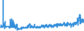 KN 2001 /Exporte /Einheit = Preise (Euro/Tonne) /Partnerland: Marokko /Meldeland: Eur27_2020 /2001:GemÃ¼se, FrÃ¼chte, NÃ¼sse und Andere GenieÃŸbare Pflanzenteile, mit Essig Oder EssigsÃ¤ure Zubereitet Oder Haltbar Gemacht