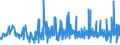 KN 2001 /Exporte /Einheit = Preise (Euro/Tonne) /Partnerland: Aegypten /Meldeland: Eur27_2020 /2001:GemÃ¼se, FrÃ¼chte, NÃ¼sse und Andere GenieÃŸbare Pflanzenteile, mit Essig Oder EssigsÃ¤ure Zubereitet Oder Haltbar Gemacht
