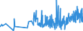 KN 2001 /Exporte /Einheit = Preise (Euro/Tonne) /Partnerland: Mauretanien /Meldeland: Eur27_2020 /2001:GemÃ¼se, FrÃ¼chte, NÃ¼sse und Andere GenieÃŸbare Pflanzenteile, mit Essig Oder EssigsÃ¤ure Zubereitet Oder Haltbar Gemacht