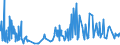 KN 2001 /Exporte /Einheit = Preise (Euro/Tonne) /Partnerland: Sierra Leone /Meldeland: Eur27_2020 /2001:GemÃ¼se, FrÃ¼chte, NÃ¼sse und Andere GenieÃŸbare Pflanzenteile, mit Essig Oder EssigsÃ¤ure Zubereitet Oder Haltbar Gemacht