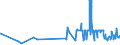 KN 2001 /Exporte /Einheit = Preise (Euro/Tonne) /Partnerland: Zentralaf.republik /Meldeland: Eur27_2020 /2001:GemÃ¼se, FrÃ¼chte, NÃ¼sse und Andere GenieÃŸbare Pflanzenteile, mit Essig Oder EssigsÃ¤ure Zubereitet Oder Haltbar Gemacht
