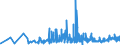 KN 2001 /Exporte /Einheit = Preise (Euro/Tonne) /Partnerland: Aequat.guin. /Meldeland: Eur27_2020 /2001:GemÃ¼se, FrÃ¼chte, NÃ¼sse und Andere GenieÃŸbare Pflanzenteile, mit Essig Oder EssigsÃ¤ure Zubereitet Oder Haltbar Gemacht