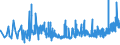 KN 2001 /Exporte /Einheit = Preise (Euro/Tonne) /Partnerland: S.tome /Meldeland: Eur27_2020 /2001:GemÃ¼se, FrÃ¼chte, NÃ¼sse und Andere GenieÃŸbare Pflanzenteile, mit Essig Oder EssigsÃ¤ure Zubereitet Oder Haltbar Gemacht