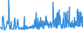 KN 2001 /Exporte /Einheit = Preise (Euro/Tonne) /Partnerland: Kongo /Meldeland: Eur27_2020 /2001:GemÃ¼se, FrÃ¼chte, NÃ¼sse und Andere GenieÃŸbare Pflanzenteile, mit Essig Oder EssigsÃ¤ure Zubereitet Oder Haltbar Gemacht