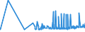 KN 2001 /Exporte /Einheit = Preise (Euro/Tonne) /Partnerland: Ruanda /Meldeland: Eur27_2020 /2001:GemÃ¼se, FrÃ¼chte, NÃ¼sse und Andere GenieÃŸbare Pflanzenteile, mit Essig Oder EssigsÃ¤ure Zubereitet Oder Haltbar Gemacht
