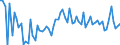 KN 20021090 /Exporte /Einheit = Preise (Euro/Tonne) /Partnerland: Ver.koenigreich(Nordirland) /Meldeland: Eur27_2020 /20021090:Tomaten, Zubereitet Oder Haltbar Gemacht (Anders als mit Essig Oder EssigsÃ¤ure), Ganz Oder in StÃ¼cken (Ausg. GeschÃ¤lt)