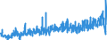 KN 20021090 /Exporte /Einheit = Preise (Euro/Tonne) /Partnerland: Estland /Meldeland: Eur27_2020 /20021090:Tomaten, Zubereitet Oder Haltbar Gemacht (Anders als mit Essig Oder EssigsÃ¤ure), Ganz Oder in StÃ¼cken (Ausg. GeschÃ¤lt)