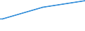 KN 20021090 /Exporte /Einheit = Preise (Euro/Tonne) /Partnerland: Burundi /Meldeland: Europäische Union /20021090:Tomaten, Zubereitet Oder Haltbar Gemacht (Anders als mit Essig Oder EssigsÃ¤ure), Ganz Oder in StÃ¼cken (Ausg. GeschÃ¤lt)