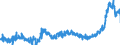 KN 2002 /Exporte /Einheit = Preise (Euro/Tonne) /Partnerland: Niederlande /Meldeland: Eur27_2020 /2002:Tomaten, Zubereitet Oder Haltbar Gemacht (Anders als mit Essig Oder EssigsÃ¤ure)