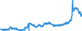 KN 2002 /Exporte /Einheit = Preise (Euro/Tonne) /Partnerland: Deutschland /Meldeland: Eur27_2020 /2002:Tomaten, Zubereitet Oder Haltbar Gemacht (Anders als mit Essig Oder EssigsÃ¤ure)