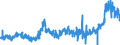 KN 2002 /Exporte /Einheit = Preise (Euro/Tonne) /Partnerland: Portugal /Meldeland: Eur27_2020 /2002:Tomaten, Zubereitet Oder Haltbar Gemacht (Anders als mit Essig Oder EssigsÃ¤ure)
