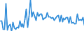 KN 2002 /Exporte /Einheit = Preise (Euro/Tonne) /Partnerland: Ver.koenigreich(Nordirland) /Meldeland: Eur27_2020 /2002:Tomaten, Zubereitet Oder Haltbar Gemacht (Anders als mit Essig Oder EssigsÃ¤ure)