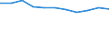 KN 2002 /Exporte /Einheit = Preise (Euro/Tonne) /Partnerland: Ceuta und Melilla /Meldeland: Eur27 /2002:Tomaten, Zubereitet Oder Haltbar Gemacht (Anders als mit Essig Oder EssigsÃ¤ure)