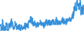 KN 2002 /Exporte /Einheit = Preise (Euro/Tonne) /Partnerland: Norwegen /Meldeland: Eur27_2020 /2002:Tomaten, Zubereitet Oder Haltbar Gemacht (Anders als mit Essig Oder EssigsÃ¤ure)