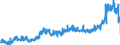 KN 2002 /Exporte /Einheit = Preise (Euro/Tonne) /Partnerland: Schweden /Meldeland: Eur27_2020 /2002:Tomaten, Zubereitet Oder Haltbar Gemacht (Anders als mit Essig Oder EssigsÃ¤ure)