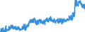 KN 2002 /Exporte /Einheit = Preise (Euro/Tonne) /Partnerland: Finnland /Meldeland: Eur27_2020 /2002:Tomaten, Zubereitet Oder Haltbar Gemacht (Anders als mit Essig Oder EssigsÃ¤ure)