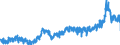 KN 2002 /Exporte /Einheit = Preise (Euro/Tonne) /Partnerland: Oesterreich /Meldeland: Eur27_2020 /2002:Tomaten, Zubereitet Oder Haltbar Gemacht (Anders als mit Essig Oder EssigsÃ¤ure)