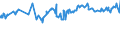 KN 2002 /Exporte /Einheit = Preise (Euro/Tonne) /Partnerland: Vatikanstadt /Meldeland: Eur27_2020 /2002:Tomaten, Zubereitet Oder Haltbar Gemacht (Anders als mit Essig Oder EssigsÃ¤ure)