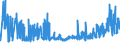 KN 2002 /Exporte /Einheit = Preise (Euro/Tonne) /Partnerland: Tuerkei /Meldeland: Eur27_2020 /2002:Tomaten, Zubereitet Oder Haltbar Gemacht (Anders als mit Essig Oder EssigsÃ¤ure)