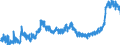 KN 2002 /Exporte /Einheit = Preise (Euro/Tonne) /Partnerland: Polen /Meldeland: Eur27_2020 /2002:Tomaten, Zubereitet Oder Haltbar Gemacht (Anders als mit Essig Oder EssigsÃ¤ure)