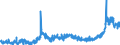 KN 2002 /Exporte /Einheit = Preise (Euro/Tonne) /Partnerland: Tschechien /Meldeland: Eur27_2020 /2002:Tomaten, Zubereitet Oder Haltbar Gemacht (Anders als mit Essig Oder EssigsÃ¤ure)