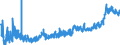KN 2002 /Exporte /Einheit = Preise (Euro/Tonne) /Partnerland: Albanien /Meldeland: Eur27_2020 /2002:Tomaten, Zubereitet Oder Haltbar Gemacht (Anders als mit Essig Oder EssigsÃ¤ure)