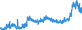 KN 2002 /Exporte /Einheit = Preise (Euro/Tonne) /Partnerland: Russland /Meldeland: Eur27_2020 /2002:Tomaten, Zubereitet Oder Haltbar Gemacht (Anders als mit Essig Oder EssigsÃ¤ure)