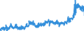 KN 2002 /Exporte /Einheit = Preise (Euro/Tonne) /Partnerland: Slowenien /Meldeland: Eur27_2020 /2002:Tomaten, Zubereitet Oder Haltbar Gemacht (Anders als mit Essig Oder EssigsÃ¤ure)