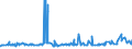 KN 2002 /Exporte /Einheit = Preise (Euro/Tonne) /Partnerland: Tschad /Meldeland: Eur27_2020 /2002:Tomaten, Zubereitet Oder Haltbar Gemacht (Anders als mit Essig Oder EssigsÃ¤ure)