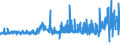 KN 2002 /Exporte /Einheit = Preise (Euro/Tonne) /Partnerland: Guinea /Meldeland: Eur27_2020 /2002:Tomaten, Zubereitet Oder Haltbar Gemacht (Anders als mit Essig Oder EssigsÃ¤ure)