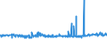 KN 2002 /Exporte /Einheit = Preise (Euro/Tonne) /Partnerland: Liberia /Meldeland: Eur27_2020 /2002:Tomaten, Zubereitet Oder Haltbar Gemacht (Anders als mit Essig Oder EssigsÃ¤ure)