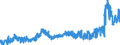 KN 2002 /Exporte /Einheit = Preise (Euro/Tonne) /Partnerland: Gabun /Meldeland: Eur27_2020 /2002:Tomaten, Zubereitet Oder Haltbar Gemacht (Anders als mit Essig Oder EssigsÃ¤ure)