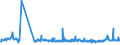 KN 20031030 /Exporte /Einheit = Preise (Euro/Bes. Maßeinheiten) /Partnerland: Serbien /Meldeland: Eur27_2020 /20031030:Pilze der Gattung Agaricus, Zubereitet Oder Haltbar Gemacht, Anders als mit Essig Oder EssigsÃ¤ure (Ausg. VollstÃ¤ndig Gegart und nur VorlÃ¤ufig Haltbar Gemacht)