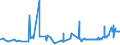 KN 20031030 /Exporte /Einheit = Preise (Euro/Bes. Maßeinheiten) /Partnerland: Mali /Meldeland: Eur27_2020 /20031030:Pilze der Gattung Agaricus, Zubereitet Oder Haltbar Gemacht, Anders als mit Essig Oder EssigsÃ¤ure (Ausg. VollstÃ¤ndig Gegart und nur VorlÃ¤ufig Haltbar Gemacht)