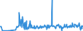 KN 20039010 /Exporte /Einheit = Preise (Euro/Tonne) /Partnerland: Finnland /Meldeland: Eur27_2020 /20039010:TrÃ¼ffeln, Anders als mit Essig Oder EssigsÃ¤ure Zubereitet Oder Haltbar Gemacht