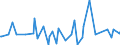 KN 20039010 /Exporte /Einheit = Preise (Euro/Tonne) /Partnerland: Ehem.jug.rep.mazed /Meldeland: Eur27_2020 /20039010:TrÃ¼ffeln, Anders als mit Essig Oder EssigsÃ¤ure Zubereitet Oder Haltbar Gemacht