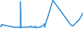 KN 20039090 /Exporte /Einheit = Preise (Euro/Tonne) /Partnerland: Ehem.jug.rep.mazed /Meldeland: Eur27_2020 /20039090:Pilze, Anders als mit Essig Oder EssigsÃ¤ure Zubereitet Oder Haltbar Gemacht (Ausg. der Gattung `agaricus`)