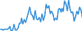 CN 2003 /Exports /Unit = Prices (Euro/ton) /Partner: United Kingdom(Excluding Northern Ireland) /Reporter: Eur27_2020 /2003:Mushrooms and Truffles, Prepared or Preserved Otherwise Than by Vinegar or Acetic Acid
