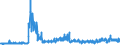 CN 2003 /Exports /Unit = Prices (Euro/ton) /Partner: Luxembourg /Reporter: Eur27_2020 /2003:Mushrooms and Truffles, Prepared or Preserved Otherwise Than by Vinegar or Acetic Acid