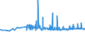 CN 2003 /Exports /Unit = Prices (Euro/ton) /Partner: Equat.guinea /Reporter: Eur27_2020 /2003:Mushrooms and Truffles, Prepared or Preserved Otherwise Than by Vinegar or Acetic Acid