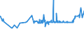 CN 2003 /Exports /Unit = Prices (Euro/ton) /Partner: Burundi /Reporter: Eur27_2020 /2003:Mushrooms and Truffles, Prepared or Preserved Otherwise Than by Vinegar or Acetic Acid