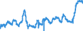 KN 20041010 /Exporte /Einheit = Preise (Euro/Tonne) /Partnerland: Griechenland /Meldeland: Eur27_2020 /20041010:Kartoffeln, Gegart, Jedoch Nicht Weiter Zubereitet, Gefroren