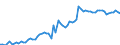 KN 20041010 /Exporte /Einheit = Preise (Euro/Tonne) /Partnerland: Ver.koenigreich(Nordirland) /Meldeland: Eur27_2020 /20041010:Kartoffeln, Gegart, Jedoch Nicht Weiter Zubereitet, Gefroren
